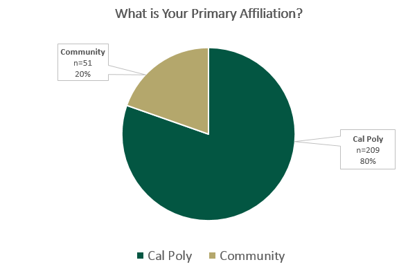 GAAD 2018 - Keynote Attendance - Campus Affiliation
