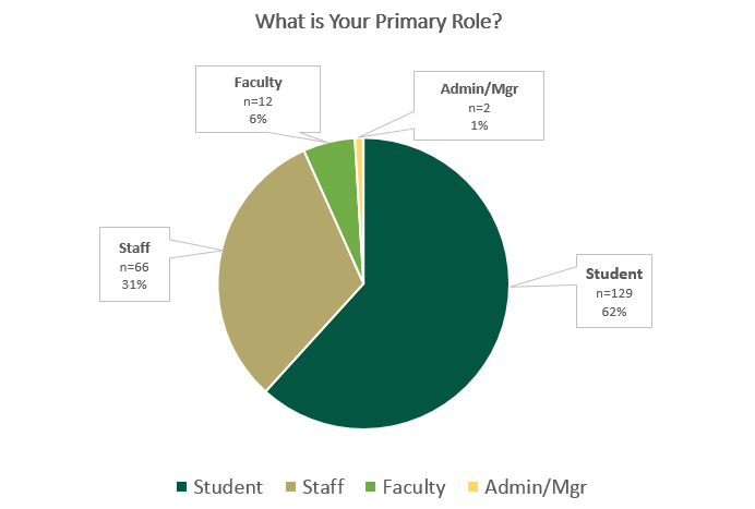 GAAD 2018 - Keynote Attendance - Campus Role