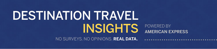 Destination Insights
