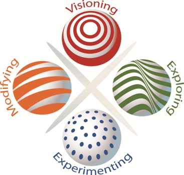 
Welcome to the Innovation&nbsp;Styles&reg; Questionnaire!